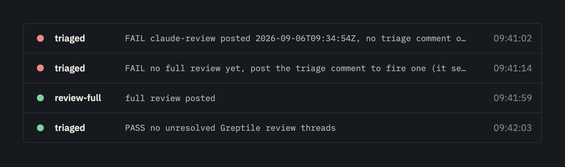 Four commit statuses on one pull request head in order: red triaged at 09:41:02 with no triage comment on the record, red triaged at 09:41:14 with no full review yet, green review-full at 09:41:59, and green triaged at 09:42:03 with no unresolved Greptile threads.
